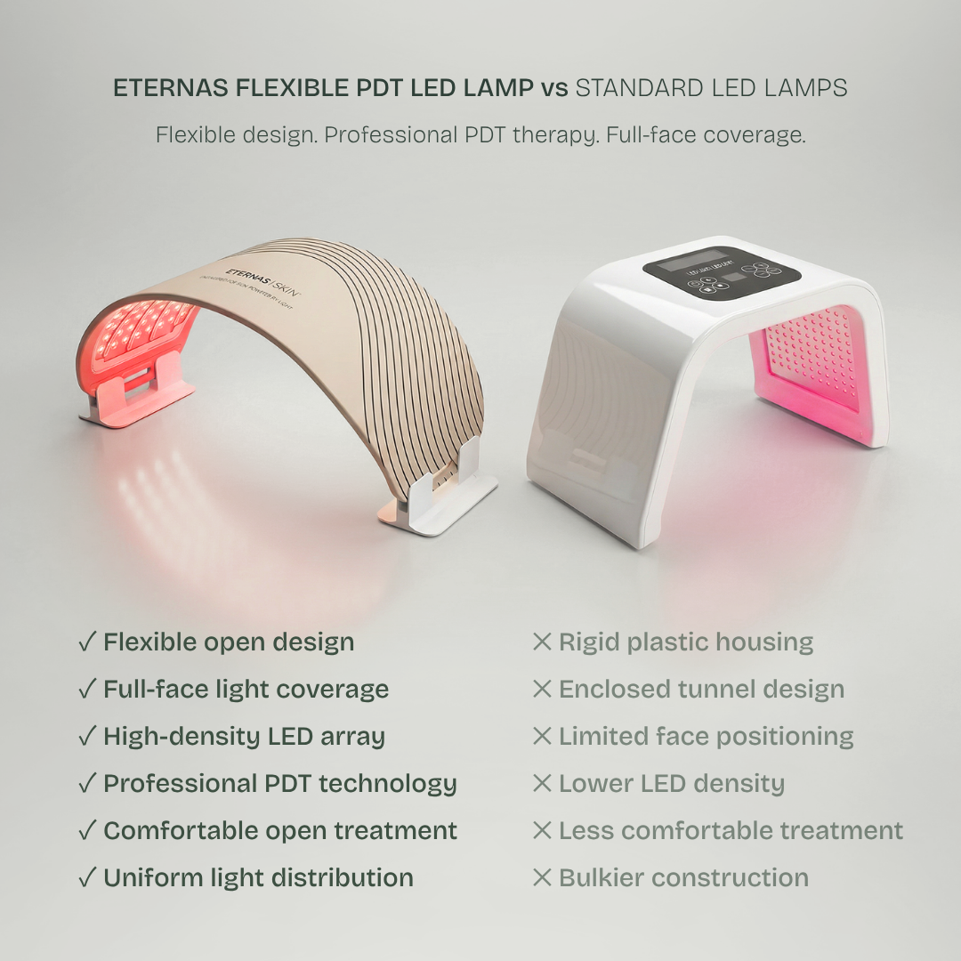 Lâmpada LED antienvelhecimento avançada - Tecnologia fotodinâmica (PDT)