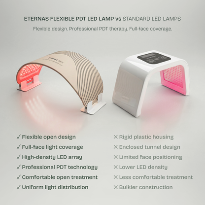 Lâmpada LED antienvelhecimento avançada - Tecnologia fotodinâmica (PDT)