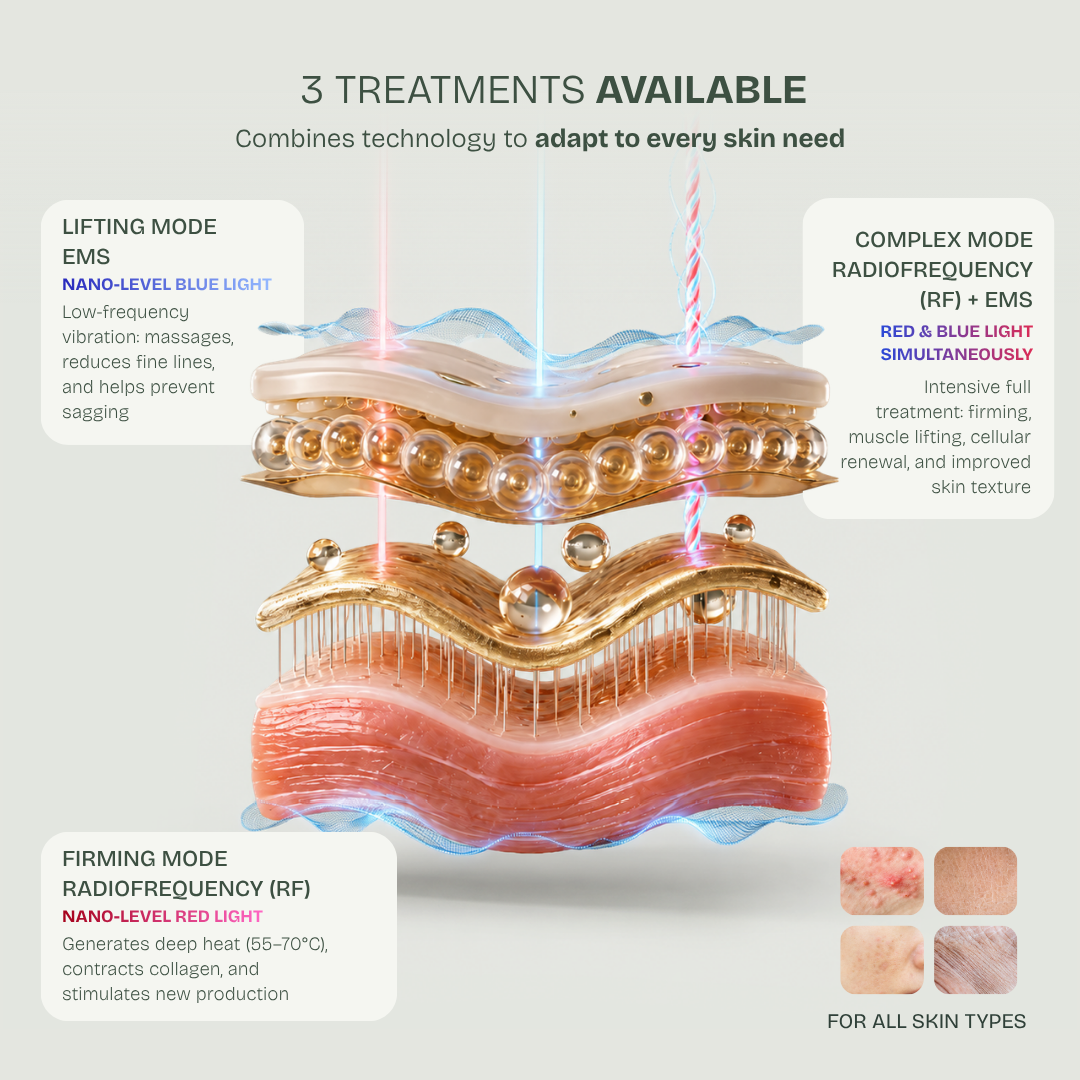24K Gold RF Lifting Wand — Face & Neck Sculptor