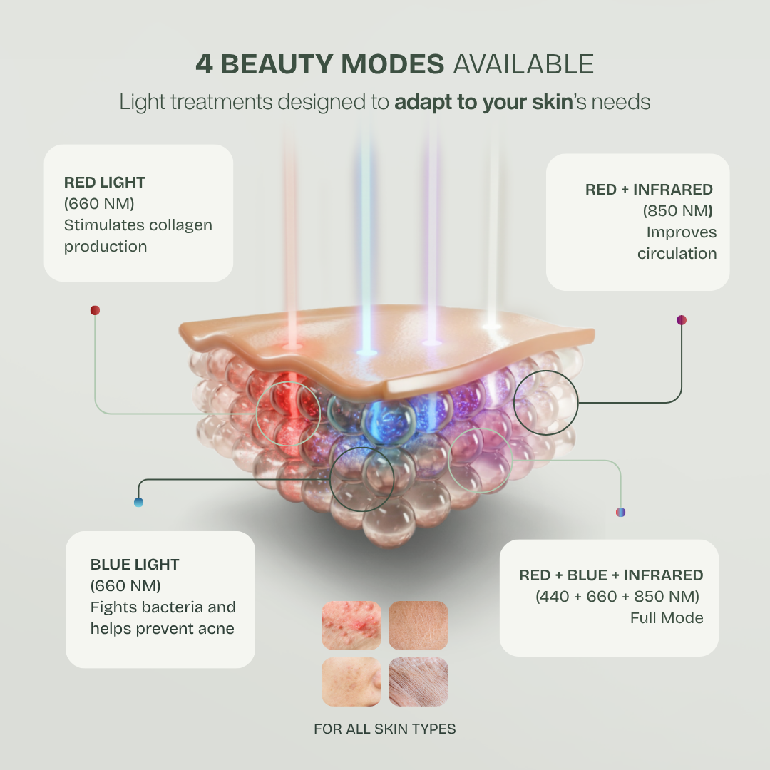 Pro LED Face Mask — 850nm Near-Infrared & Red Light Therapy