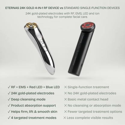 24K Gold Multi-RF Beauty Wand — 5 Modes for Face & Body